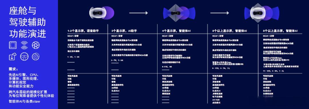 2026 无锡高通汽车技术峰会释放行业新动向，汽车产业正从 “软件定义汽车” 迈