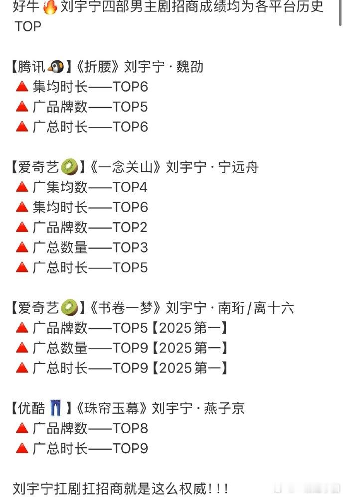 刘宇宁 的扛招商能力不服不行[good][good][good]！！！ ​​​