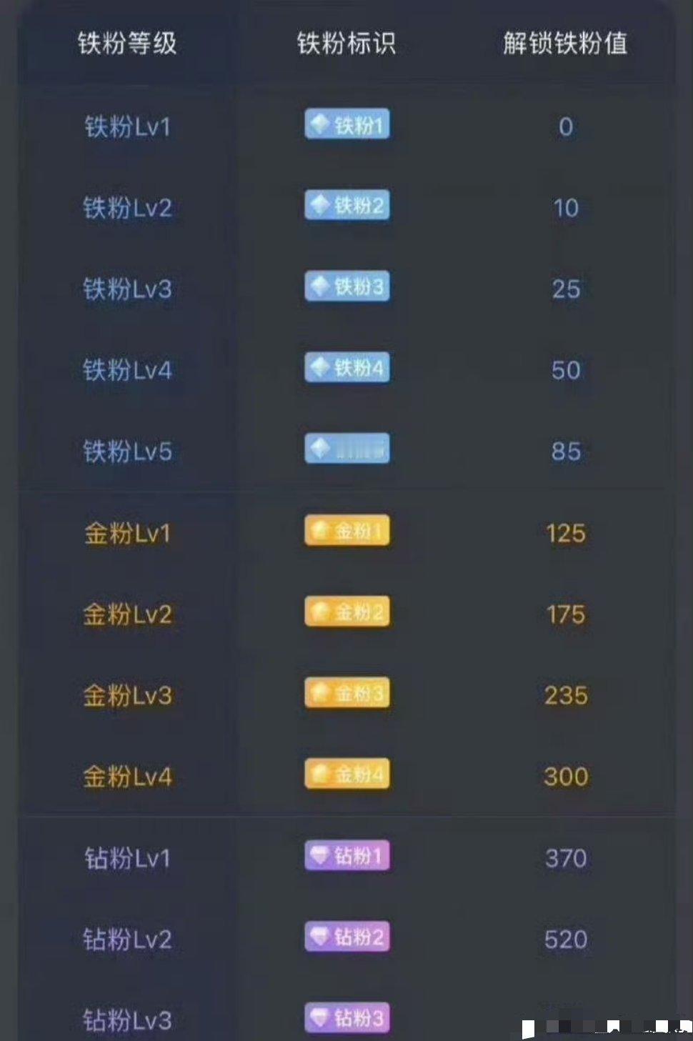 大家早上好在线的168都刷起来，铁粉太少了，都起来多评论多转发多点赞成为铁粉才能
