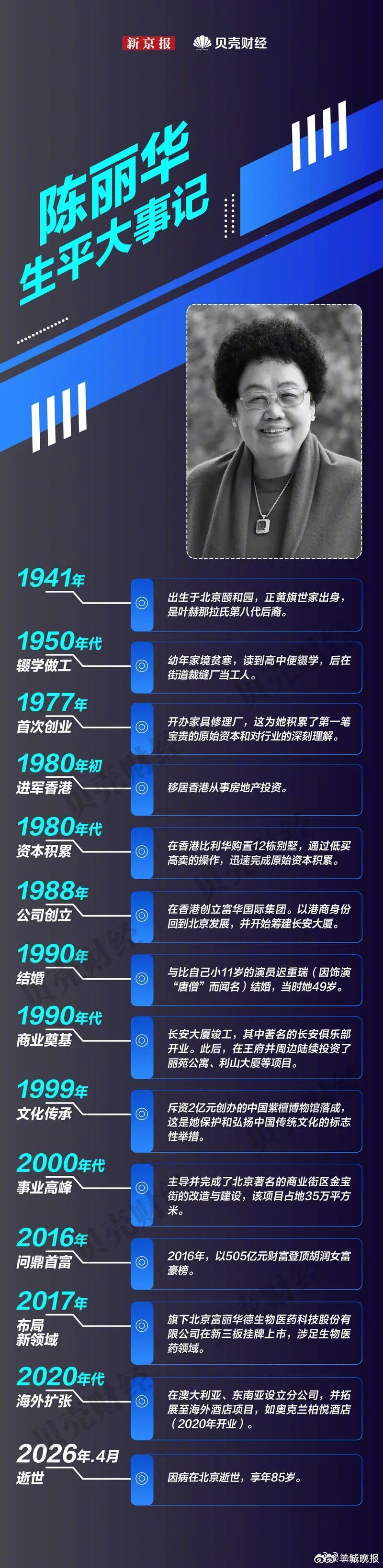 【#陈丽华是唐僧夫人更是紫檀女王#：“人生不做点事，等于白来”】#陈丽华痴迷于紫