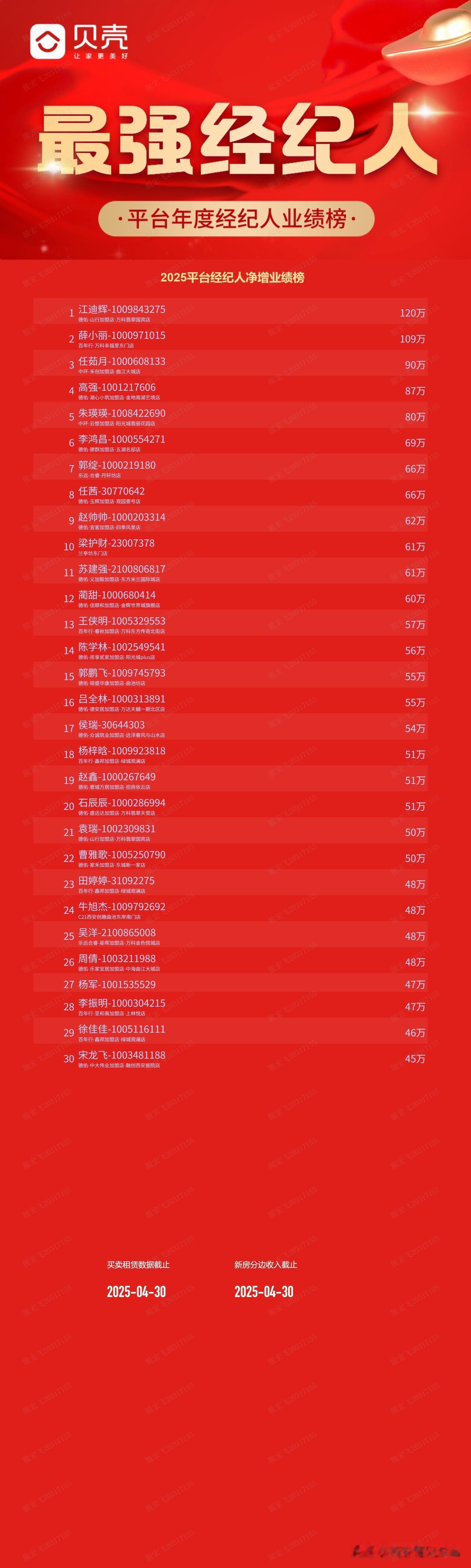 西安房产中介里面最挣钱的基本都在这个名单里面，看看有没有你认识的！