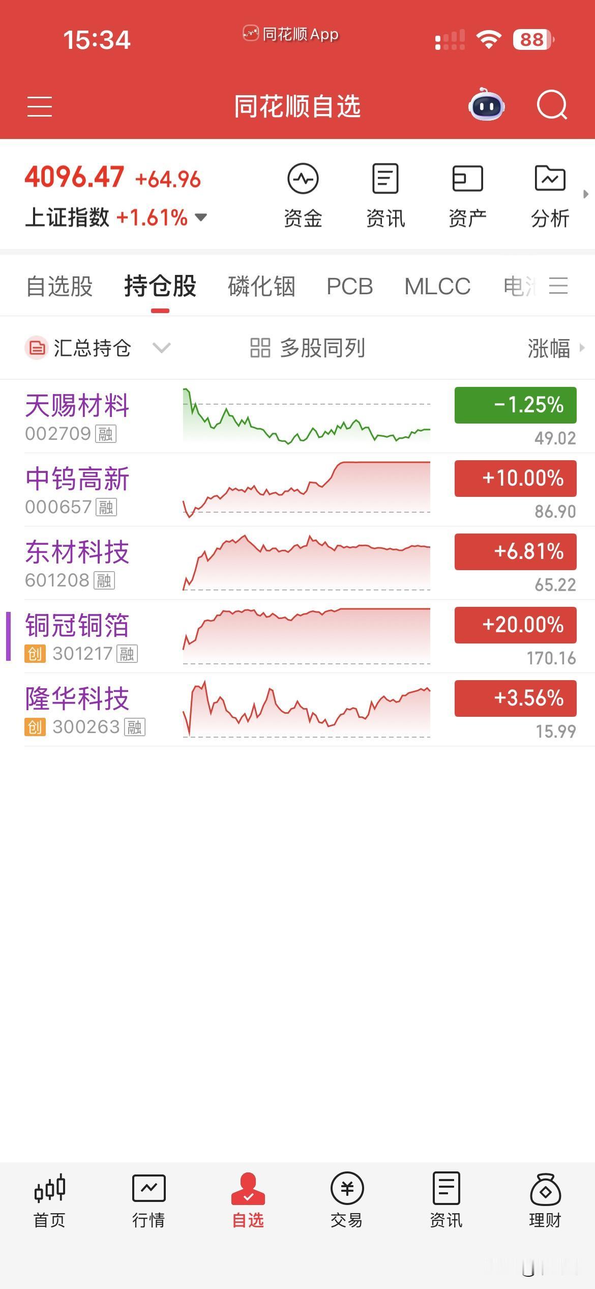 6月15日，个人操作汇总：
一，清仓：铜冠，隆华，
二，新开：中钨，天赐，
三，