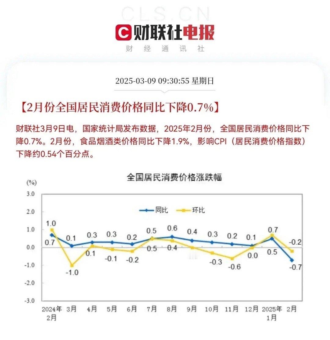 夜已深，3大消息发酵，国家统计局发布重大数据，明日A股还能雄起吗？1，周末国家统