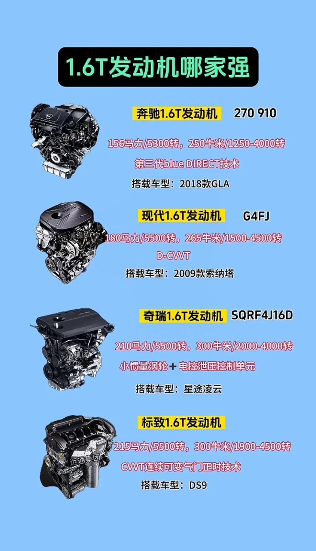 1.6T发动机哪家强？