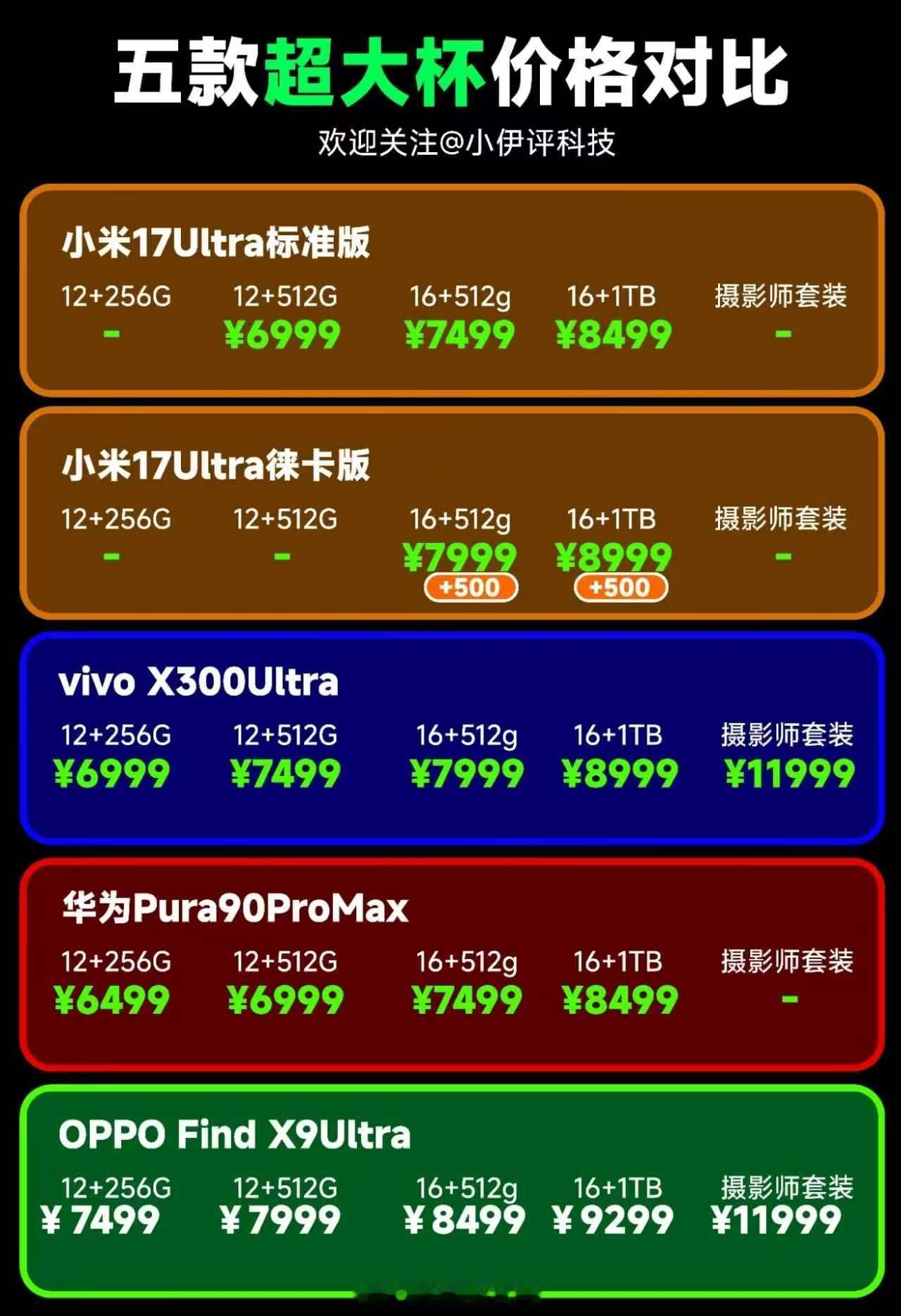 今年OPPO最自信，华为最有性价比。btw OPPO 的16+512怎么比友商贵
