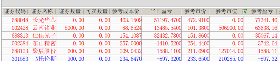 可惜了我的泰金新能，冲13，模拟满仓未动。 