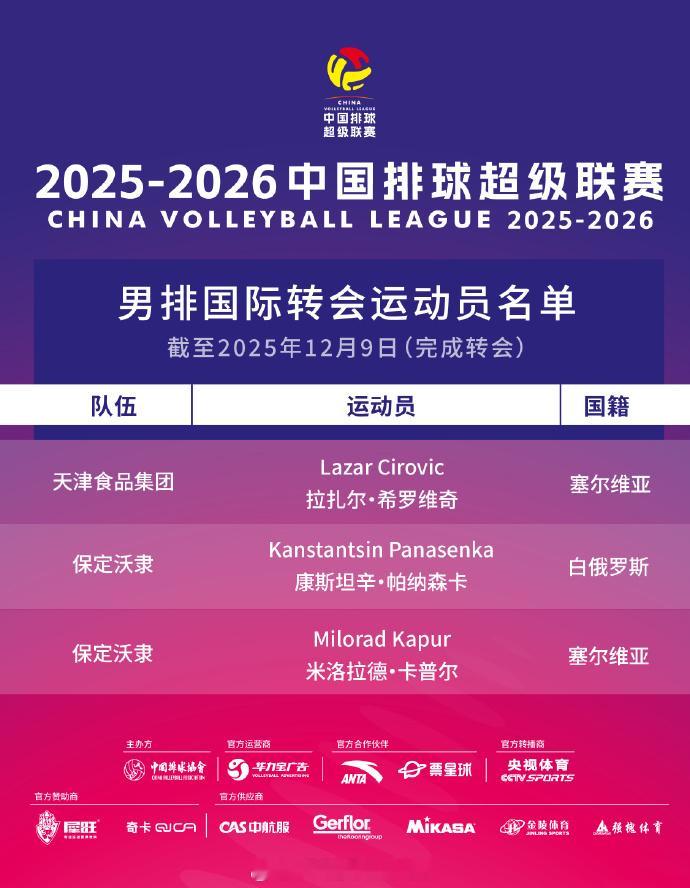 排球转会动态排超联赛 最新国际转会名单(截至12月9日) 