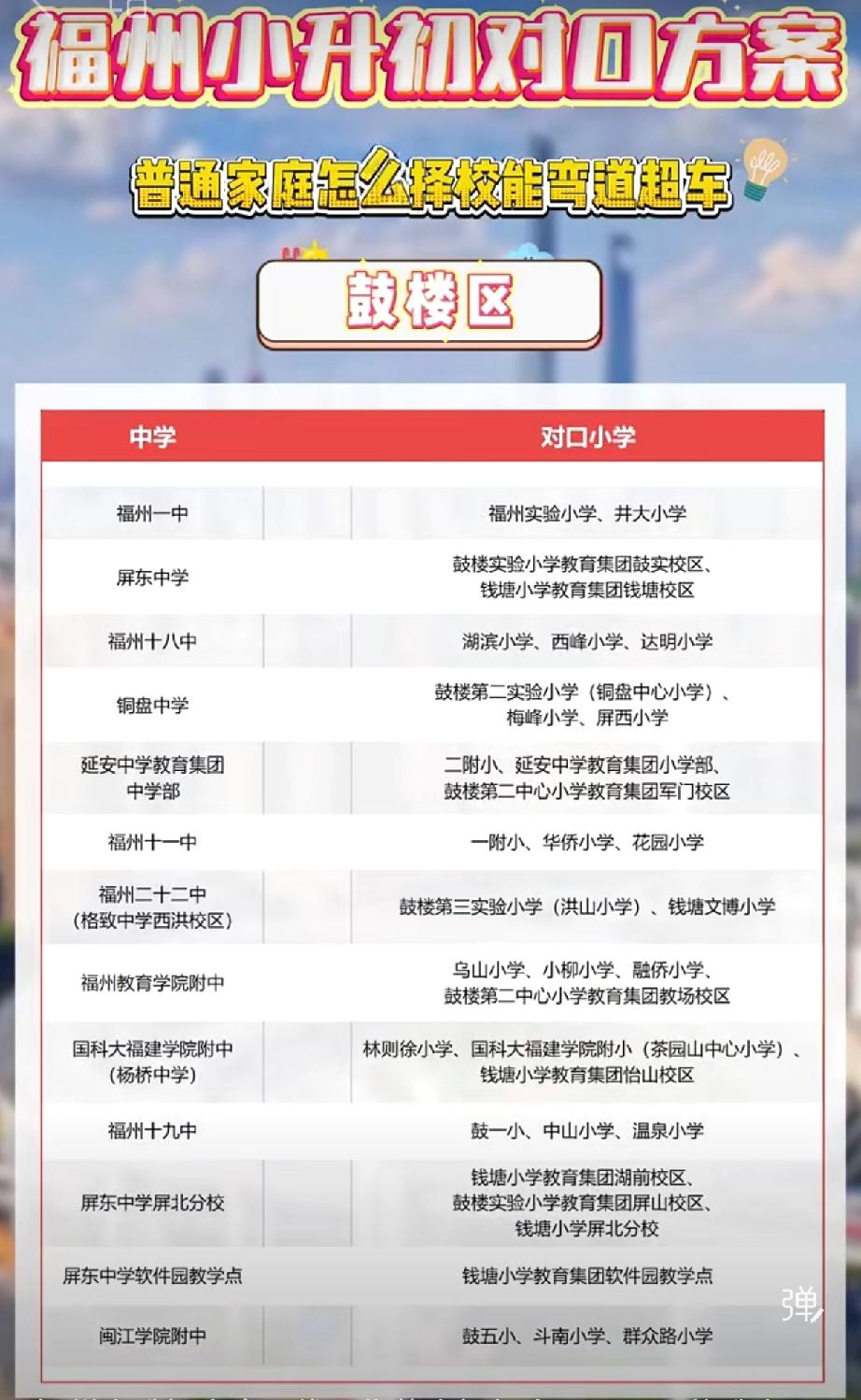 鼓楼区最新“小升初”对口方案大全