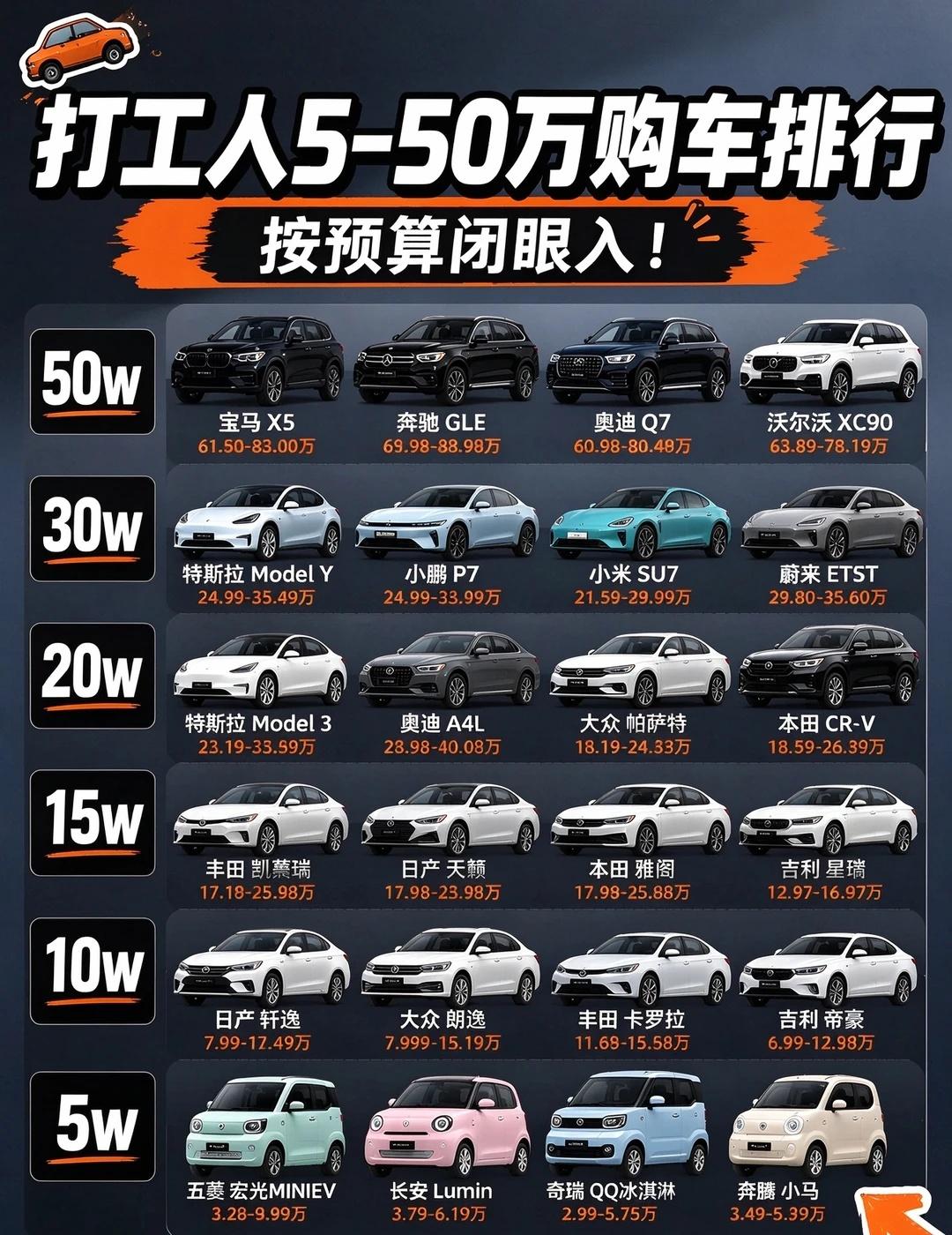 打工人购车预算榜🚗5-50万档位闭眼入指南
从代步小车到豪华 SUV，按预算直