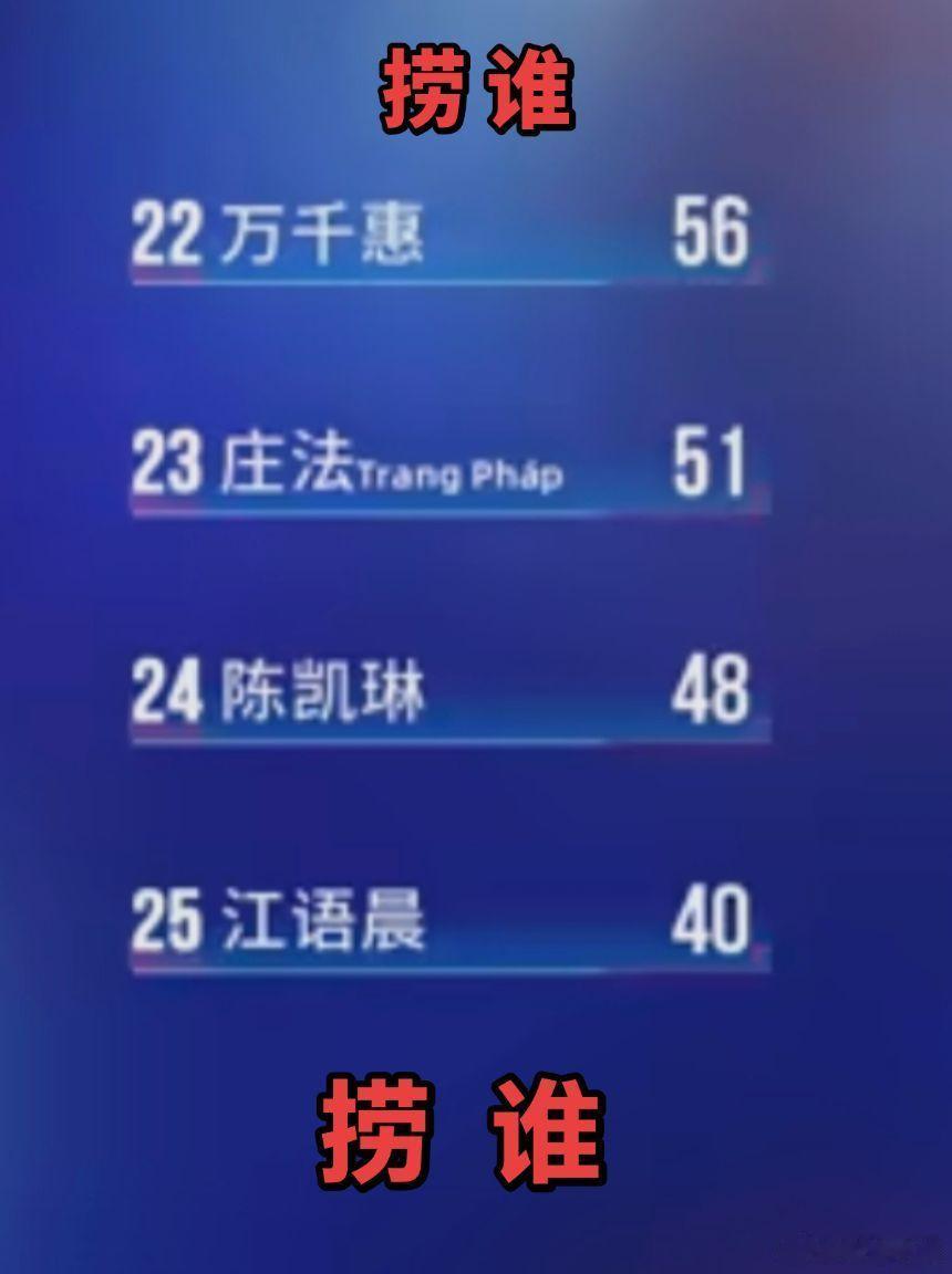 五公，淘汰几人呢？？？如果给你你一票，你会捞哪位姐姐？？？我觉得庄法不会淘汰，所