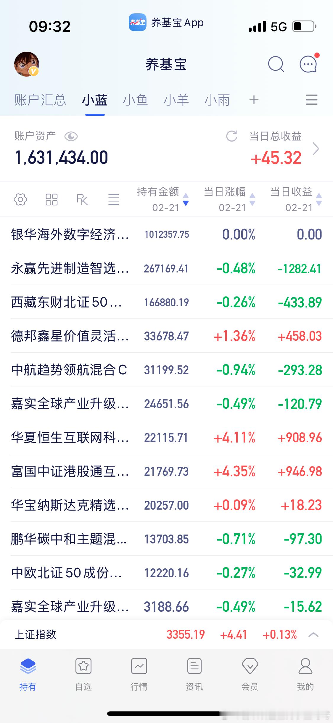 开盘基金估值更新。 