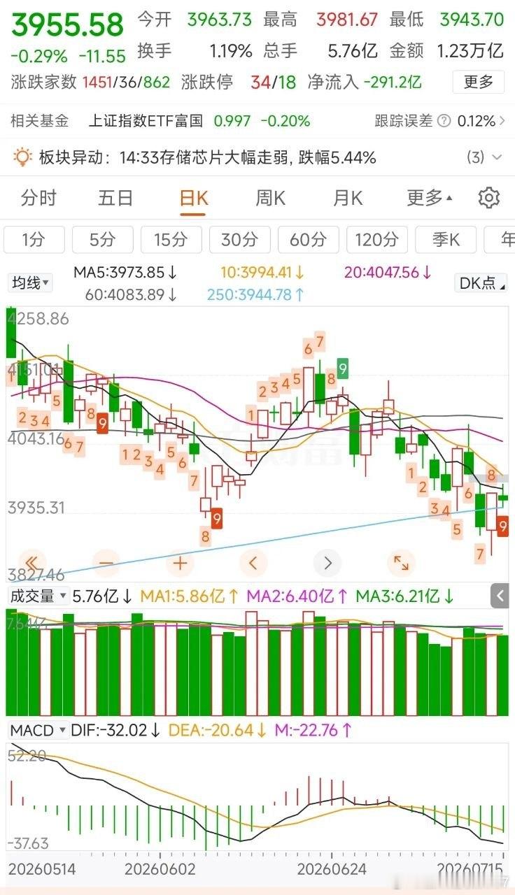 更新数据中信icon中证500加空1590，净空11010沪深300减空2192