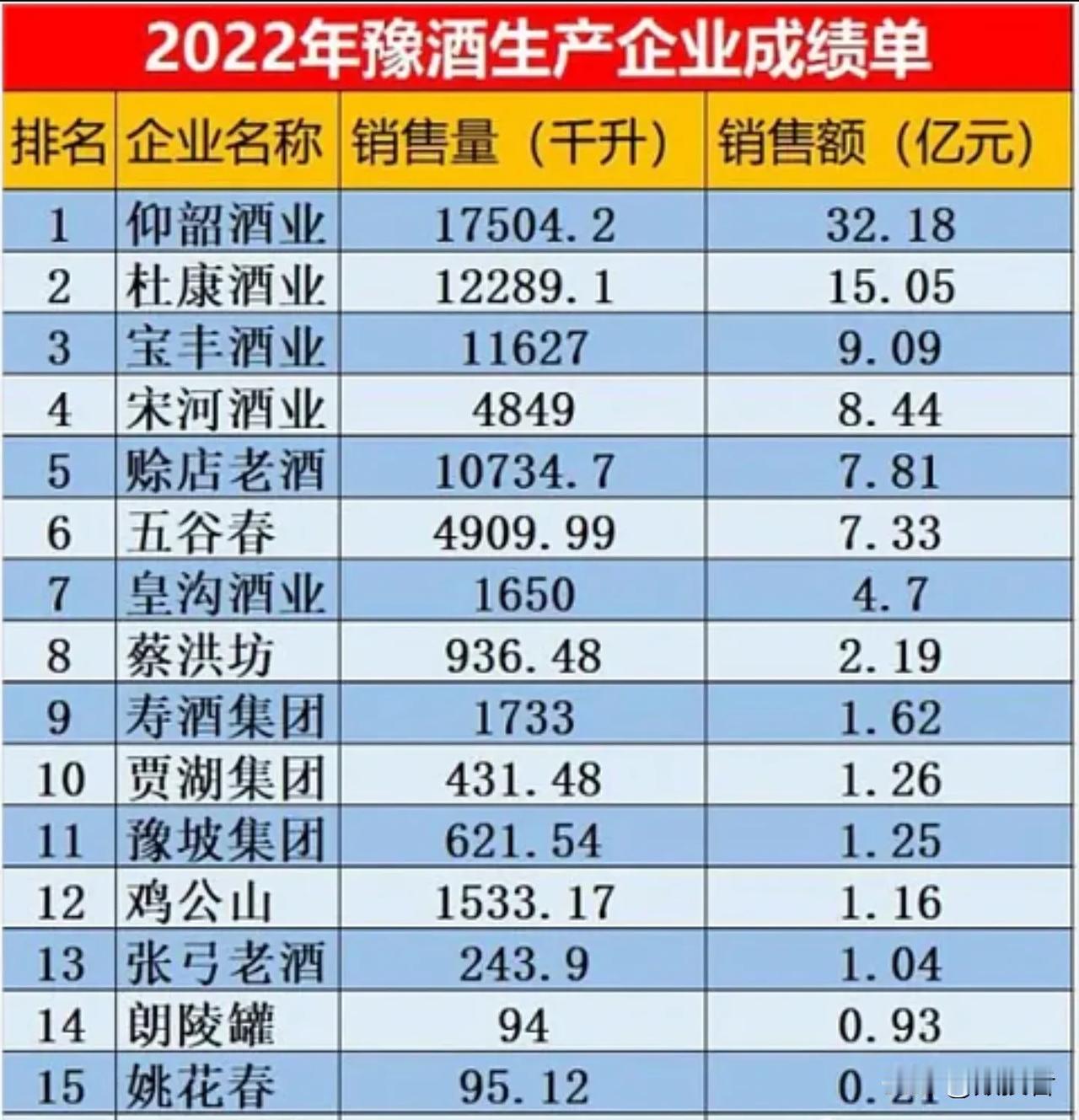 河南既是一个消费大省，也是一个食品生产大省，有名的食品企业有很多，比如双汇、卫龙