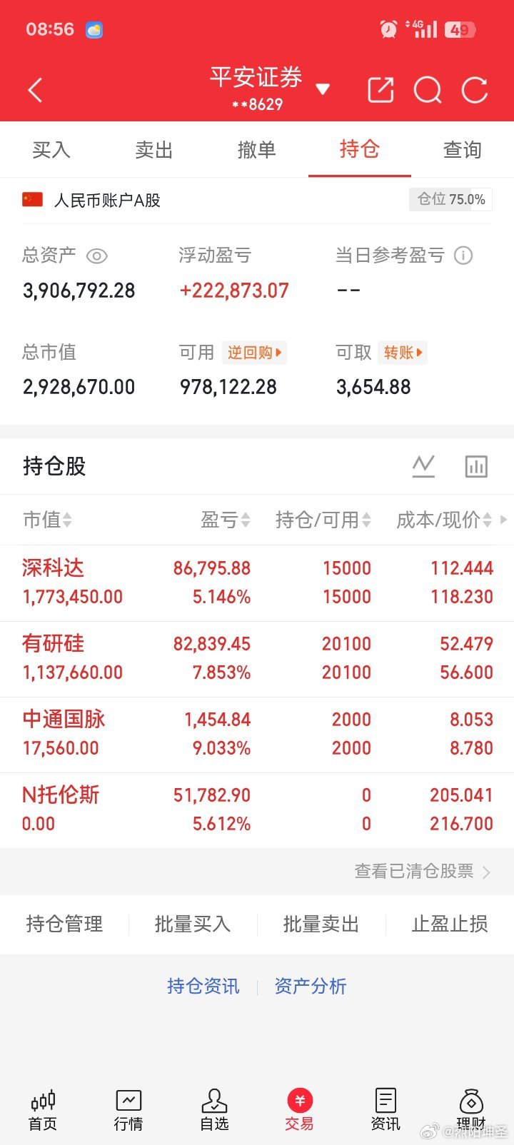 炒股人的经典操作：亏5%——不走，才500块嘛。亏20%——更不走，都亏这么多了