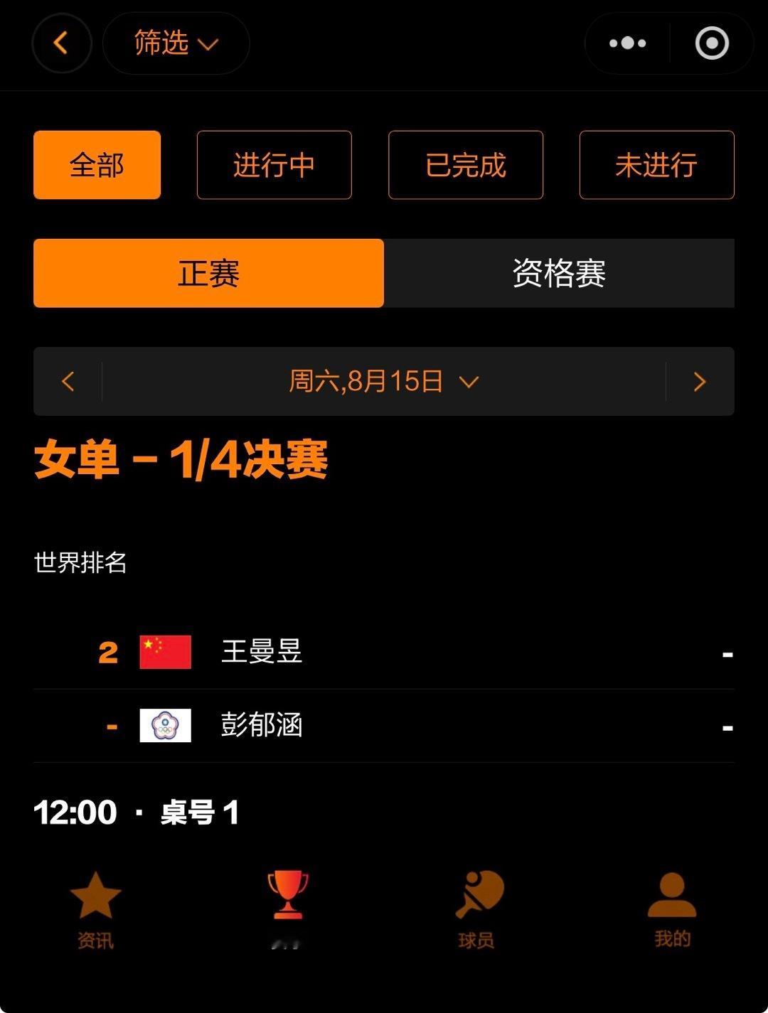 wtt欧洲大满贯瑞典站2026 王曼昱加油 🏓赛事预告🏓女单 R82026.
