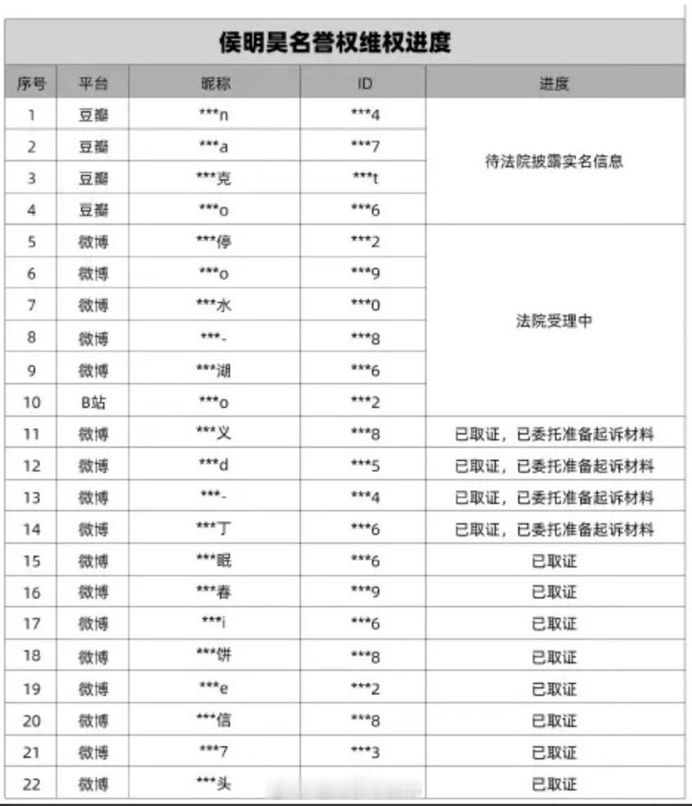 侯明昊工作室公布告黑进度，支持帅哥维权✊🏻 