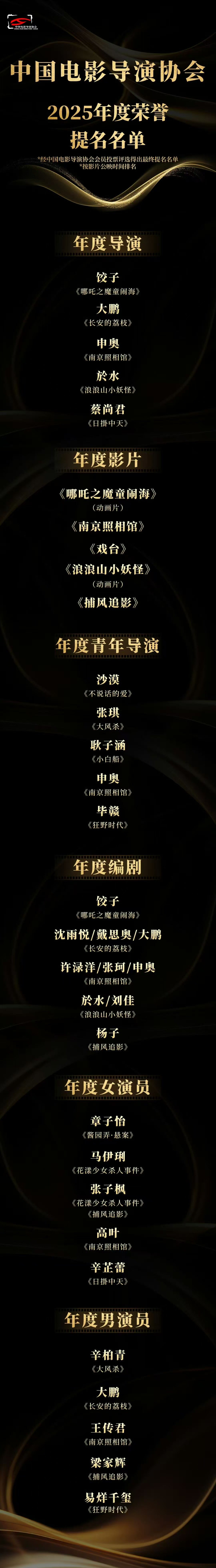 张子枫双角色提名年度女演员张子枫双提名年度女演员 太棒了 