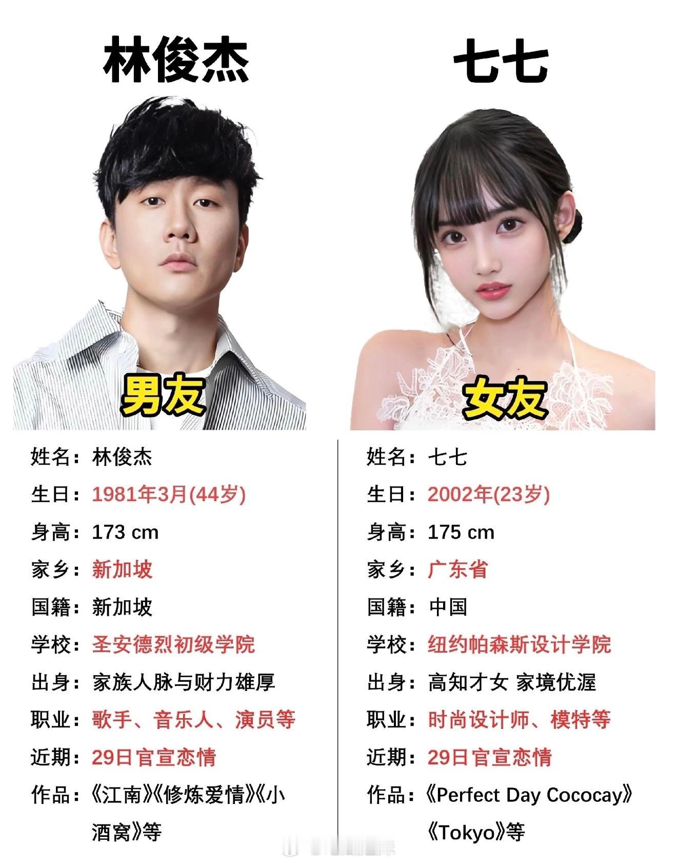 再听林俊杰那些情歌感觉变味了 林俊杰上次翻牌粉丝是在25年除夕夜，也是因为七七出