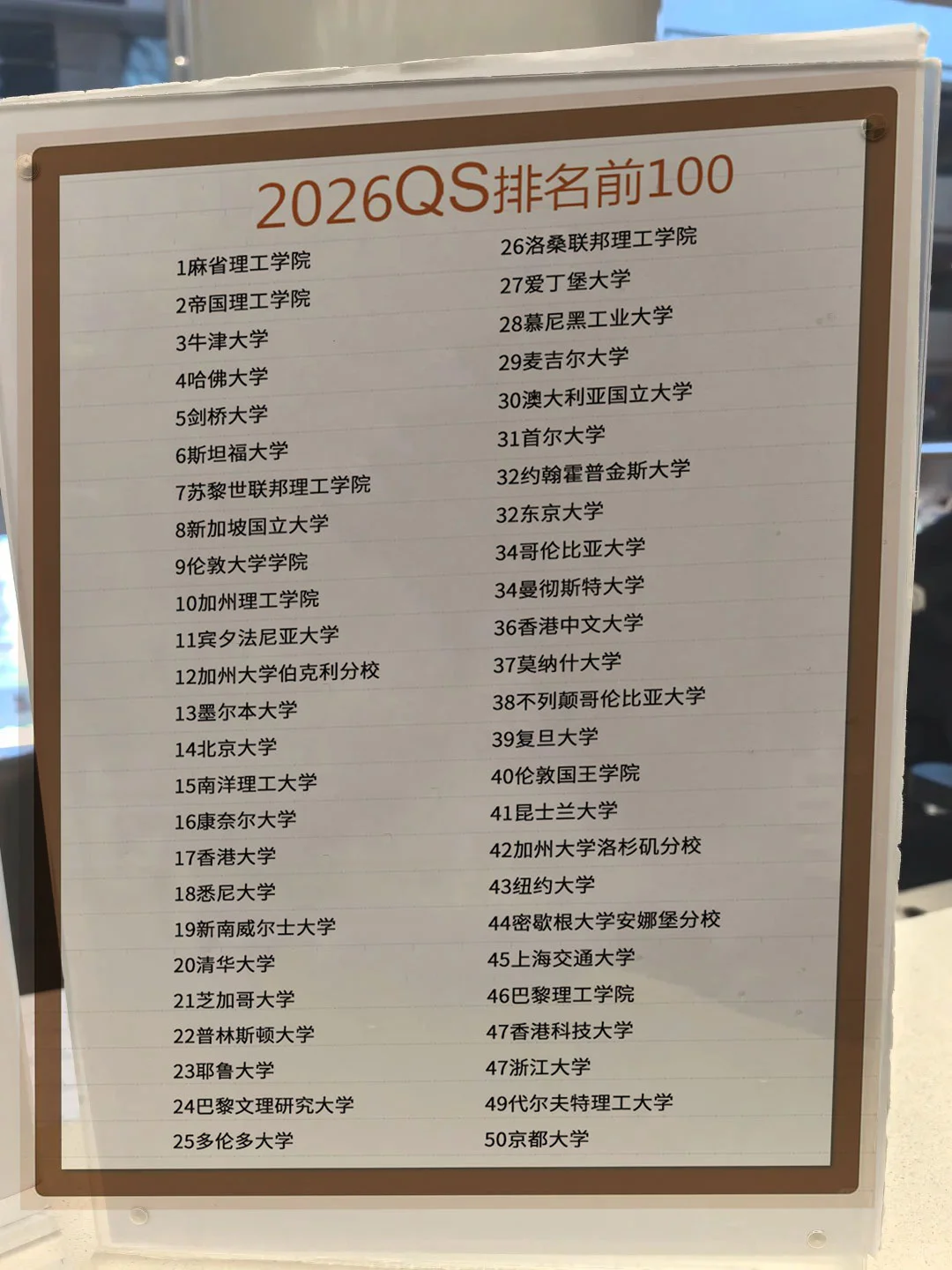 上海人社局认定世界排名TOP前100大学名单