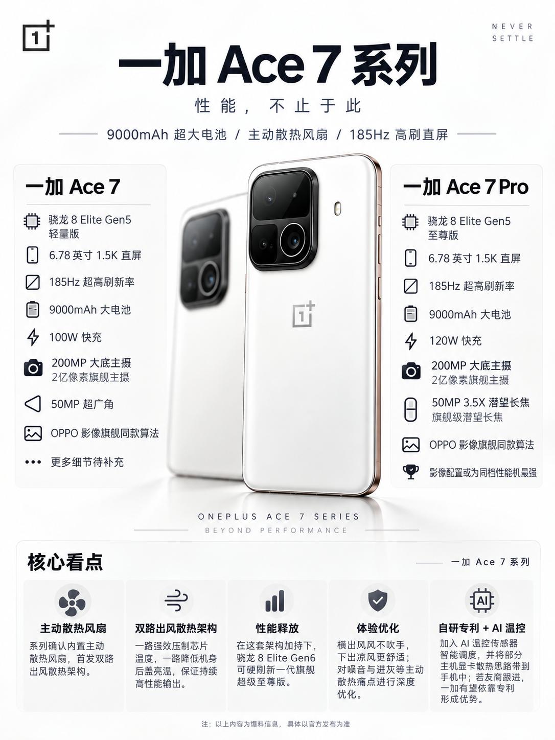 谁能想到一加Ace7系列升级这么多！
没想到啊，一加Ace7系列的升级这么多，全