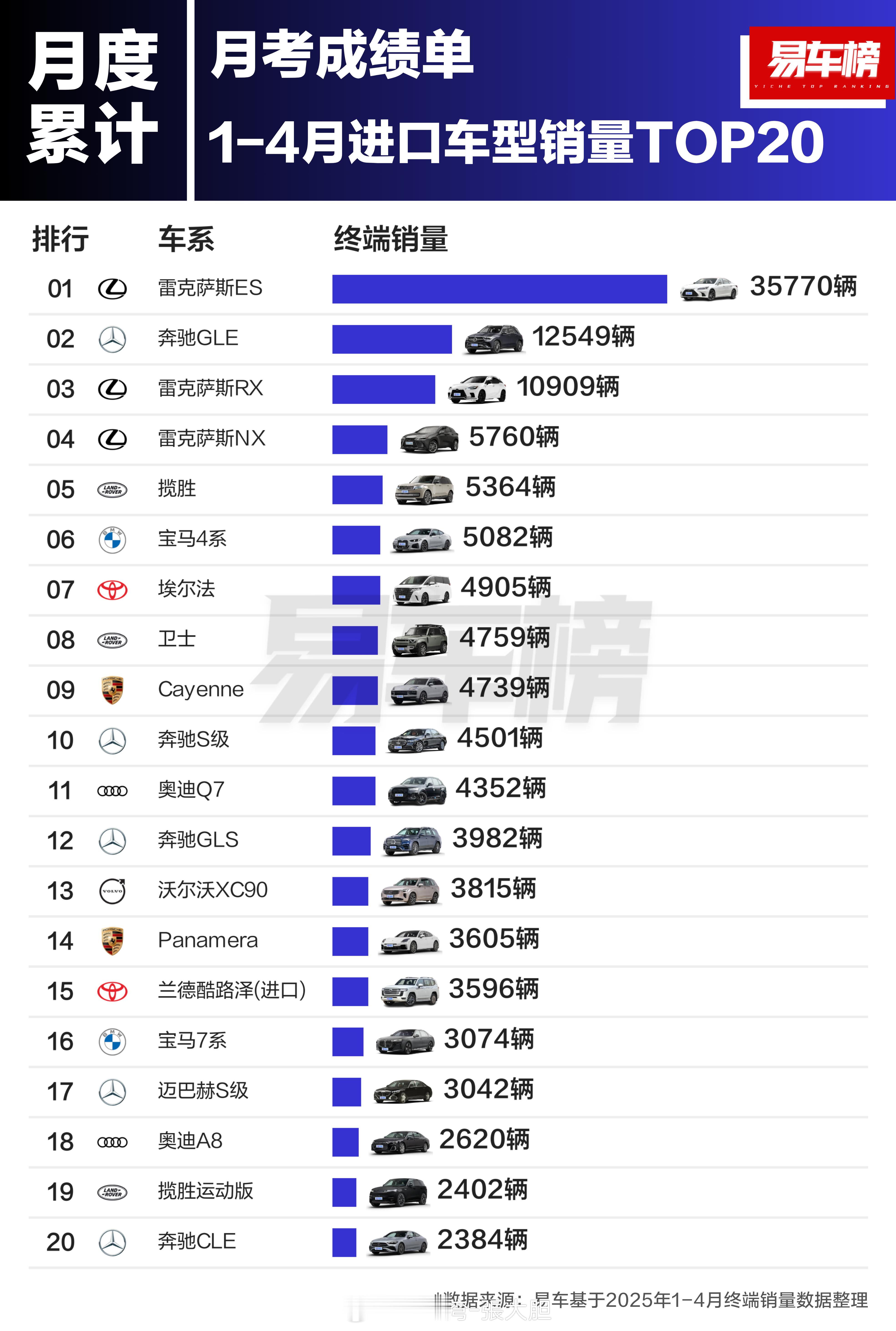 所以，雷克萨斯ES什么时候开始国产？[二哈][二哈] ​​​