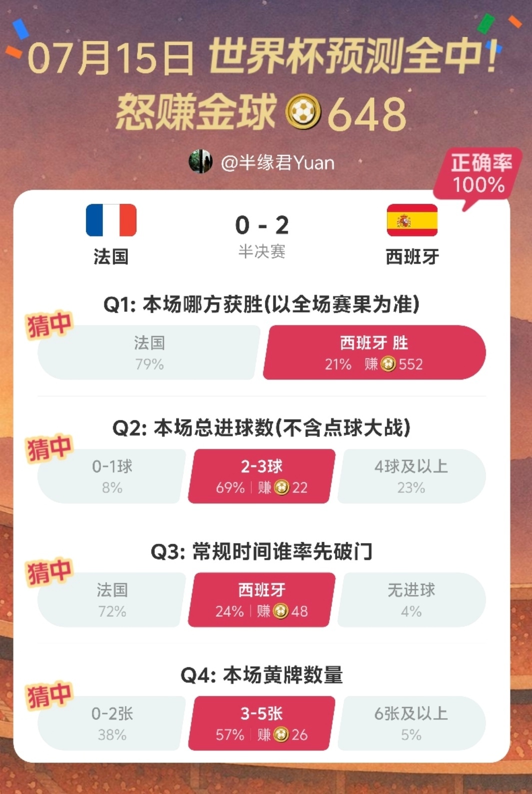 别人都不看好你偏偏你最争气