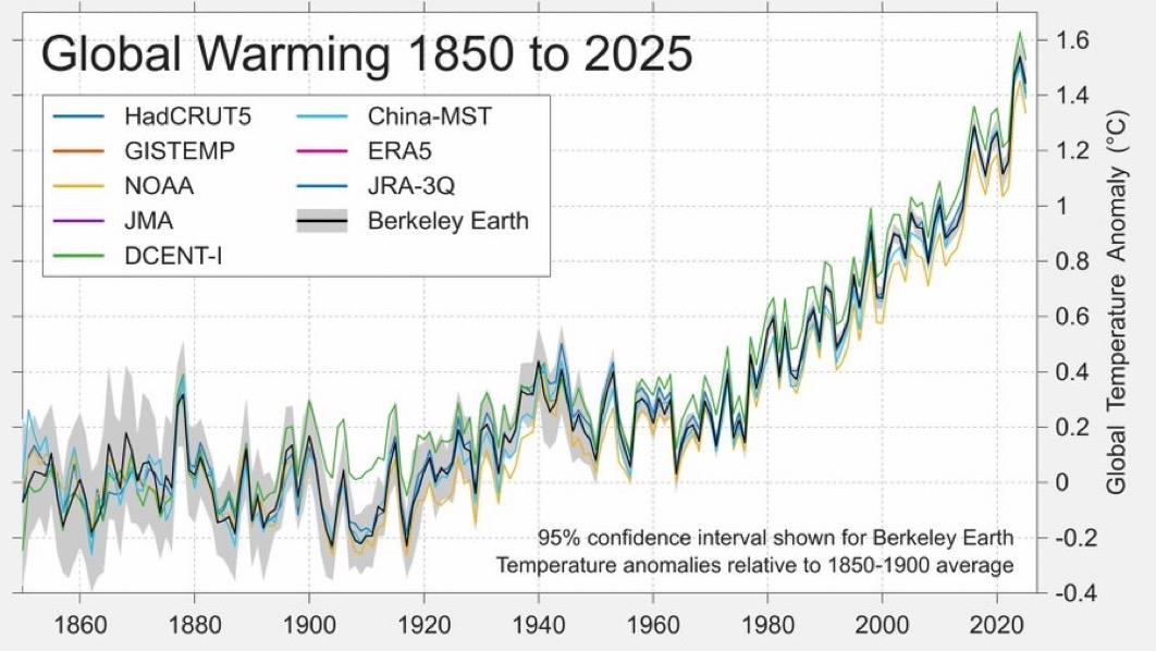 特朗普今天在亚利桑那的演讲：“记得吗，历史上最大的骗局是气候变化、全球气候变暖。