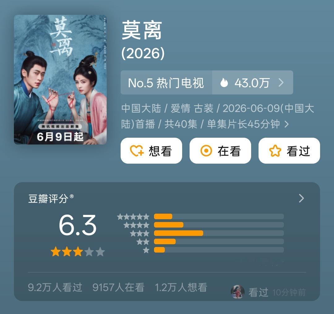 莫离豆瓣开分6.3白鹿 丞磊《莫离》豆瓣开分6.3，近十万人参与评分，你觉得合不