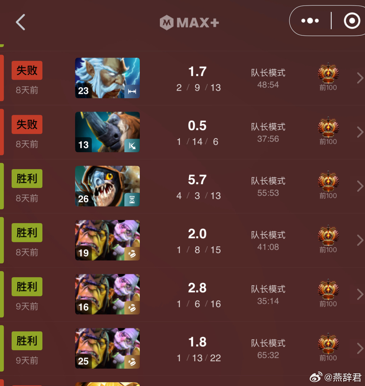 冷知识，这么强的Pari在瑞士轮被战车2比0暴打[doge]ti14国际邀请赛d