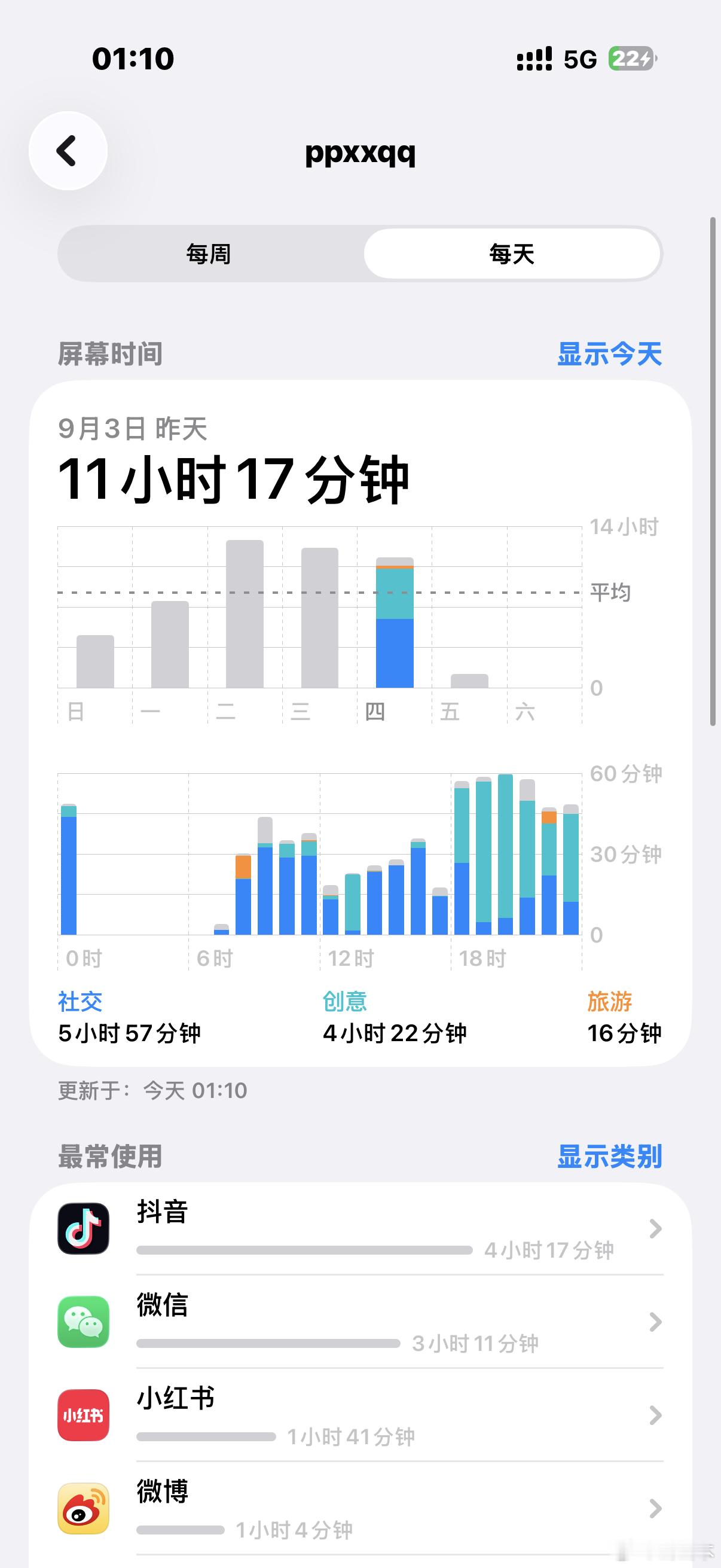 每天玩手机玩得好无聊我明天上课要开始看书或者逛淘宝了嗯做点有用的事吧 ​​​