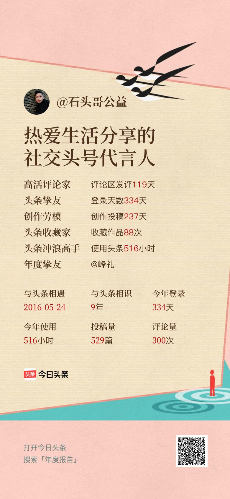 头条年报上线！可生成个性化形象关键词😄我的年度关键词是“热爱生活分享的社交头号