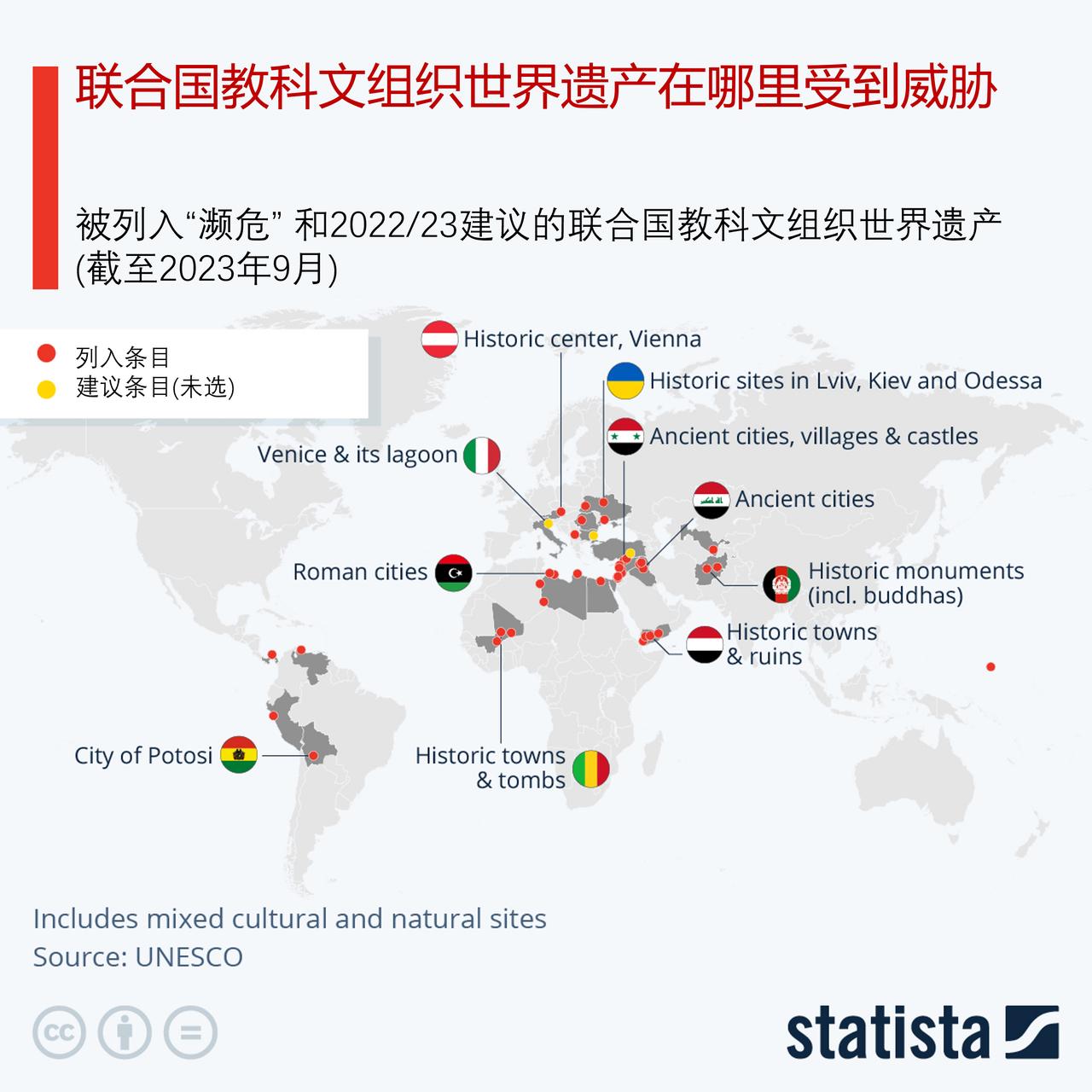 哪里的联合国教科文组织世界遗产岌岌可危？

纵观目前濒危的世界文化遗产名录，大多