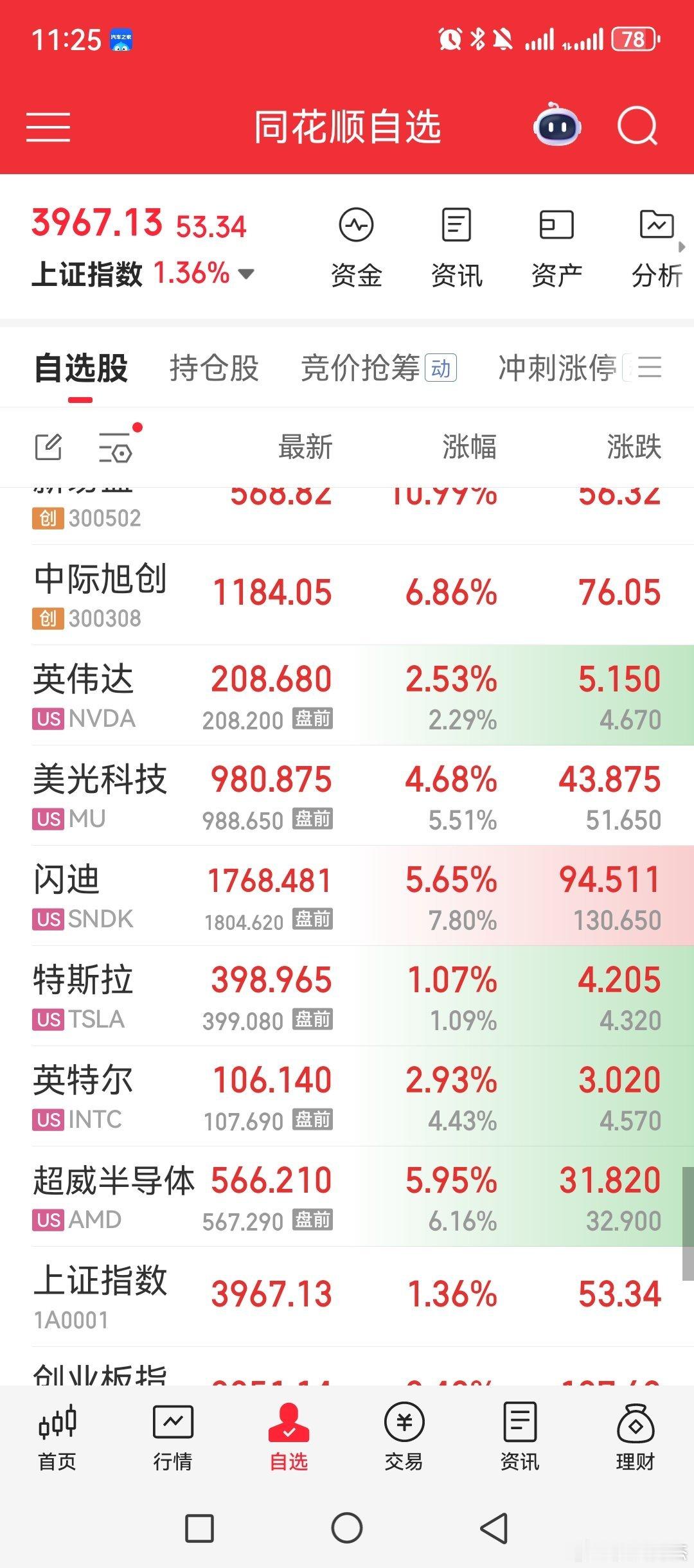大家早上好，美股科技，集体上涨，半导体难得集体上涨！！！！黄金多家公司提示近期热