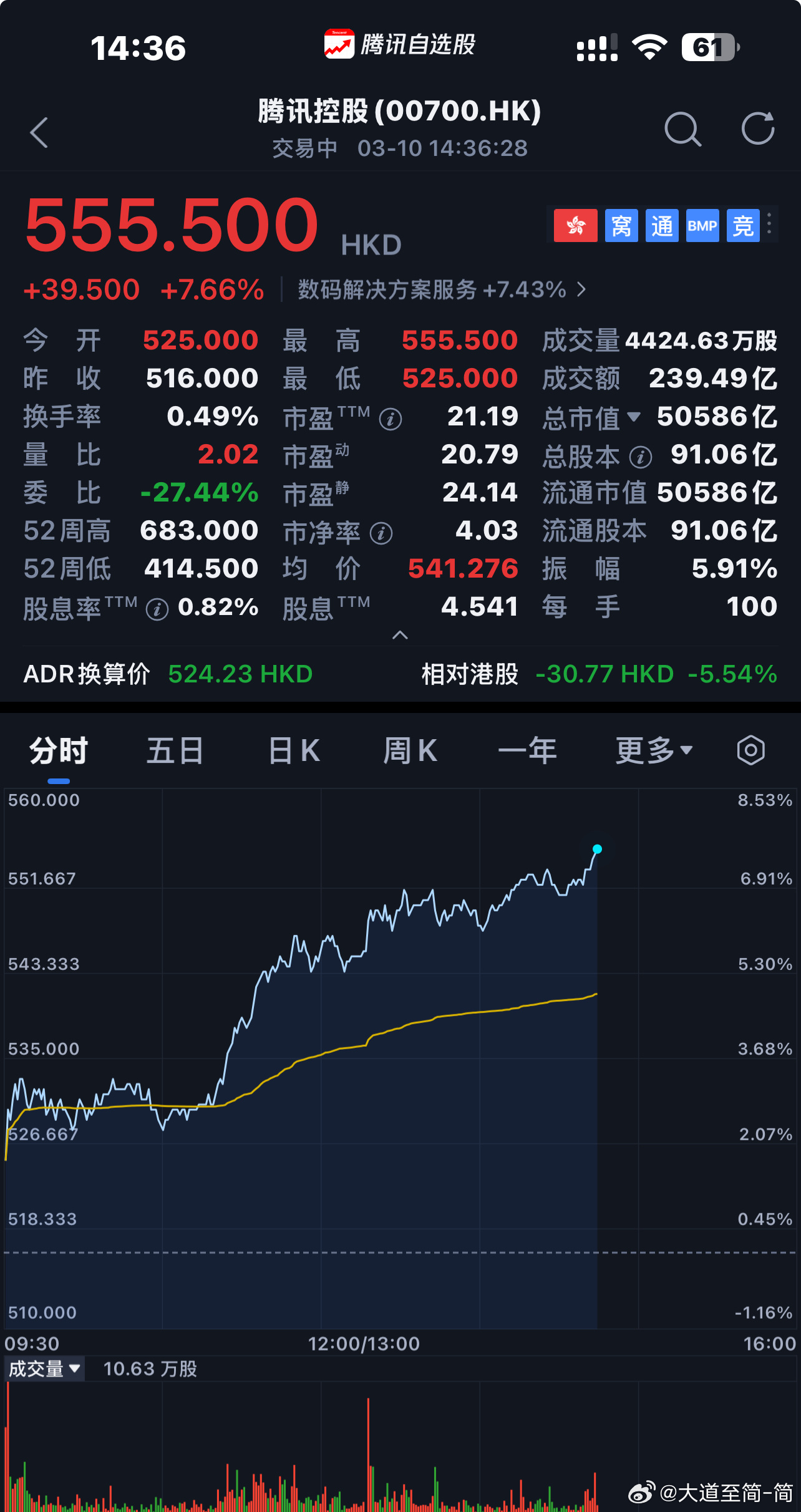 腾讯控股  商业模式、企业文化、合理价格〖 注：个人思考不构成投资建议 〗 $腾