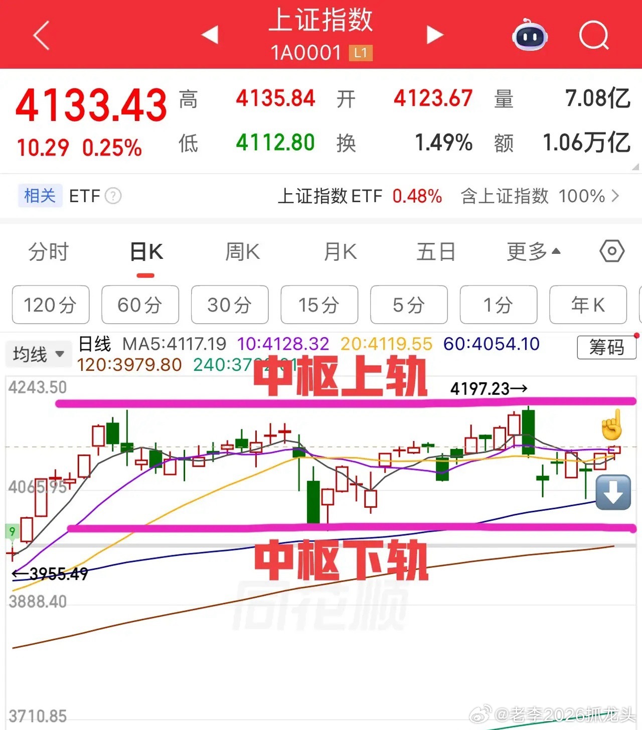 2026.3.11周三收评：     5/10/20日线粘合，短线面临变盘选择！