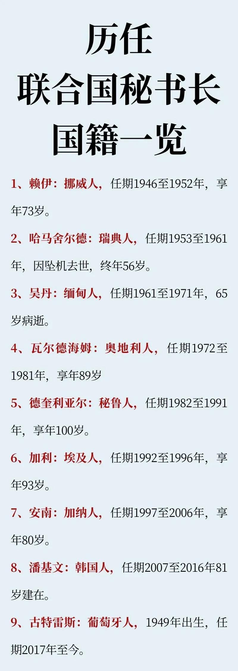 欧洲人：当过4次联合国秘书长
亚洲人：当过2次联合国秘书长
非洲人：当过2次联合