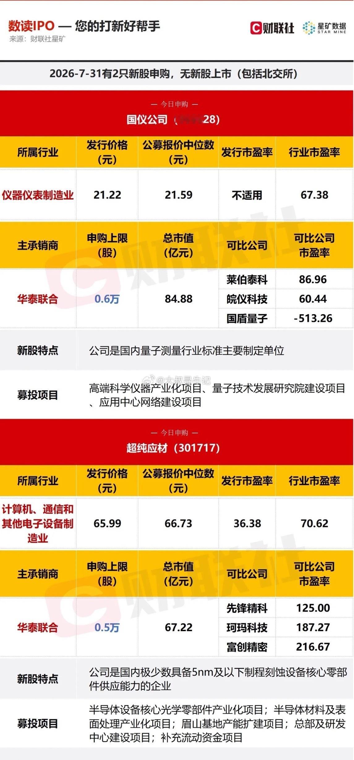 今日两只新股申购！科创板国仪公司主做仪器仪表；创业板超纯应材高端刻蚀设备核心零部