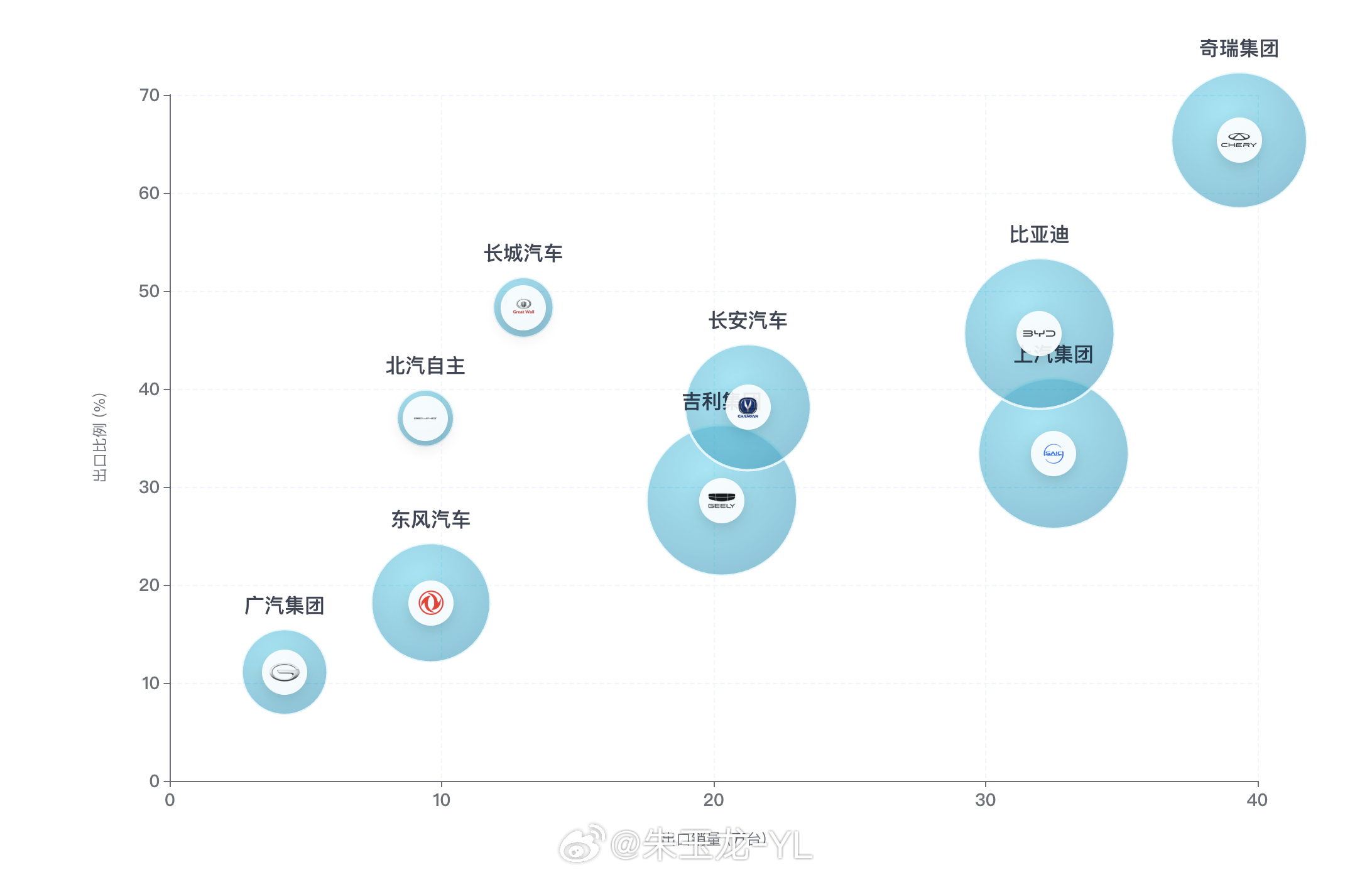 2026年中国汽车一季度内需市场收缩以后，对全球市场影响非常大。几个大的汽车集团