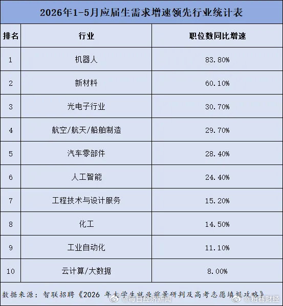 计算机专业退烧了【计算机退烧，硬科技爆火？藏在志愿填报里的产业变迁密码】2026