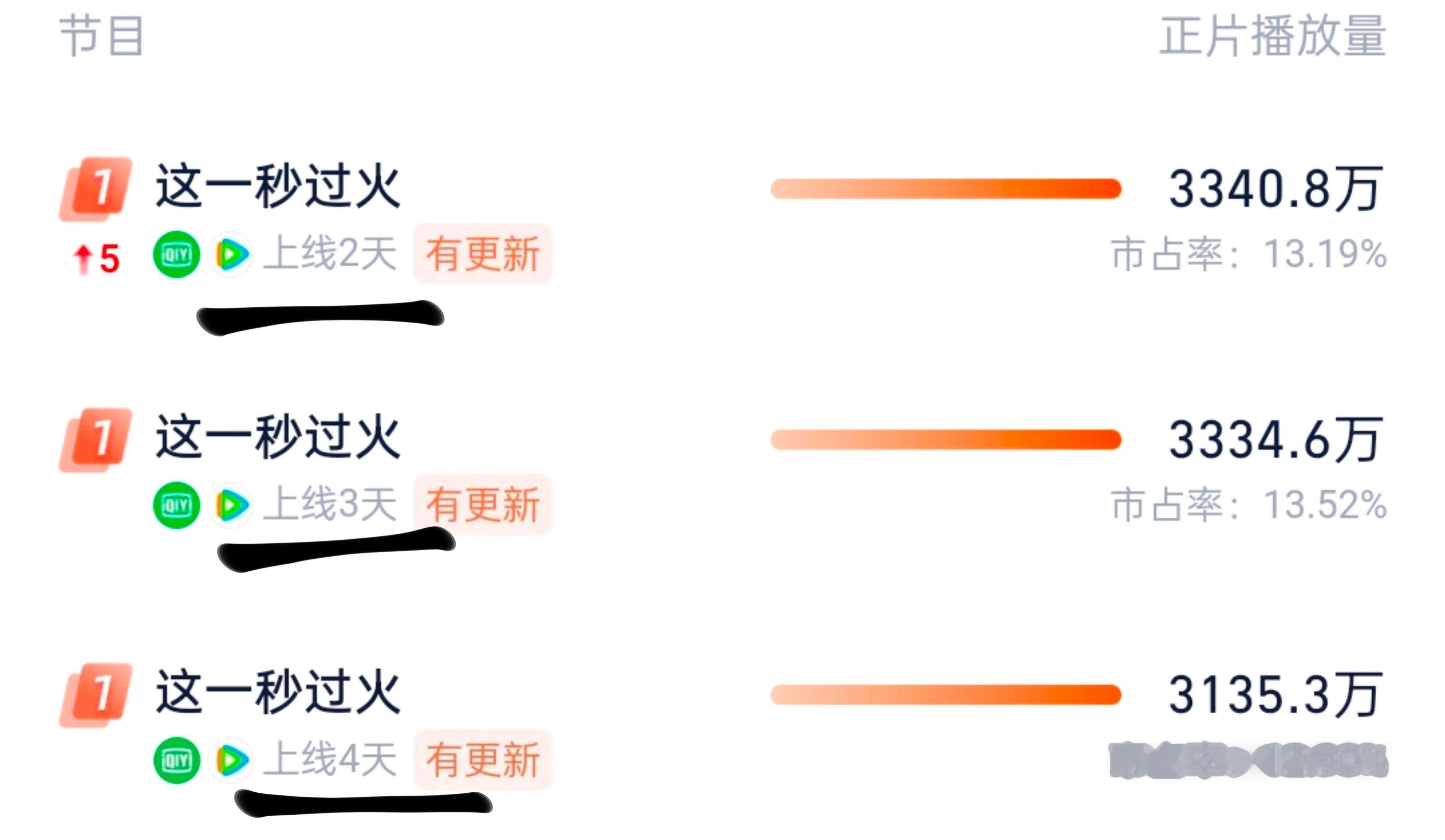 完了我已经怜爱了 