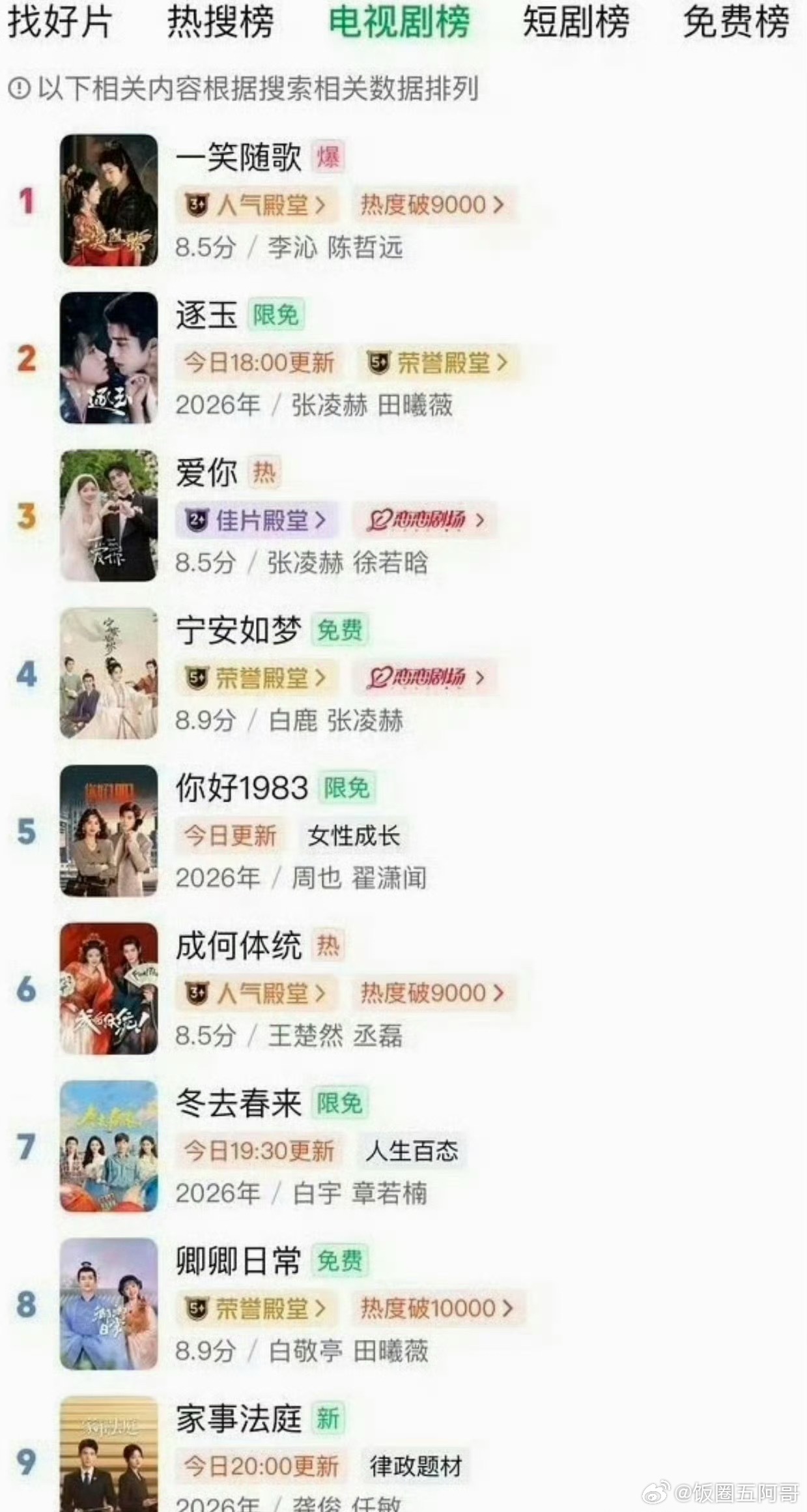 陈哲远一笑随歌站内热度超过张凌赫逐玉 