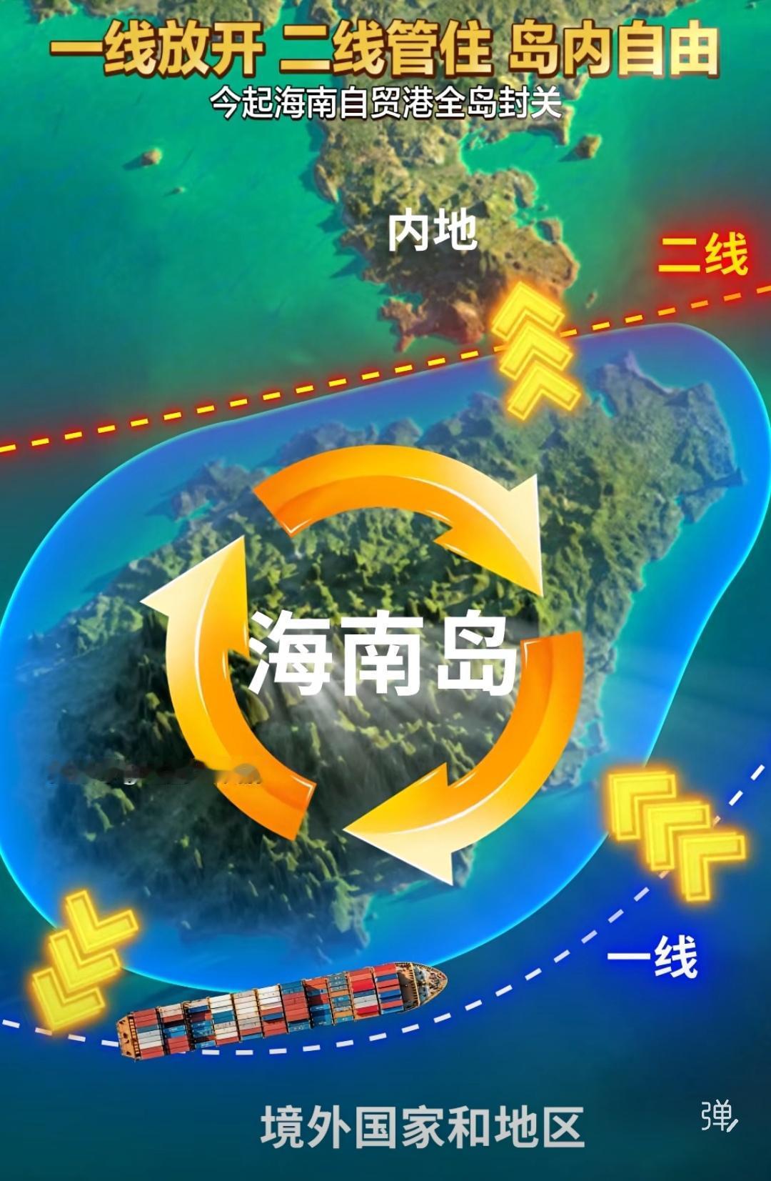 12月18日，海南正式封关，开始实行自贸港政策，这可是国家战略的关键一环！海南自
