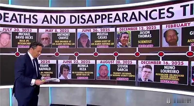 美多领域尖端核心科研人才密集离世 多层级官方闭环联动彻查

近日，美国科研圈及防