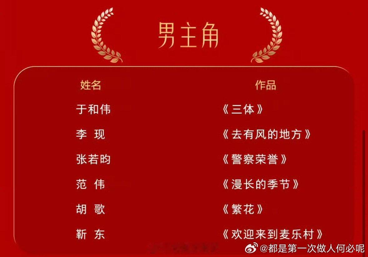 #金鹰奖提名名单#男主角于和伟 李现 张若昀 范伟 胡歌 靳东 没王一博 ​​​