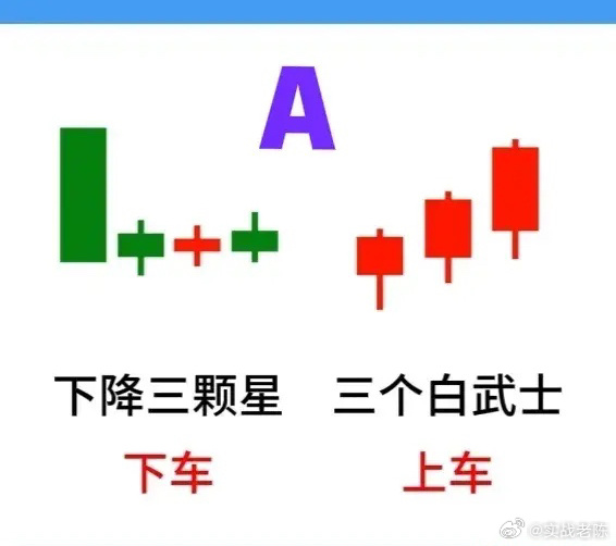 没有金刚钻,不揽瓷器活: A、下降三颗星，下车。三个白武士，上车。(请参见图A)