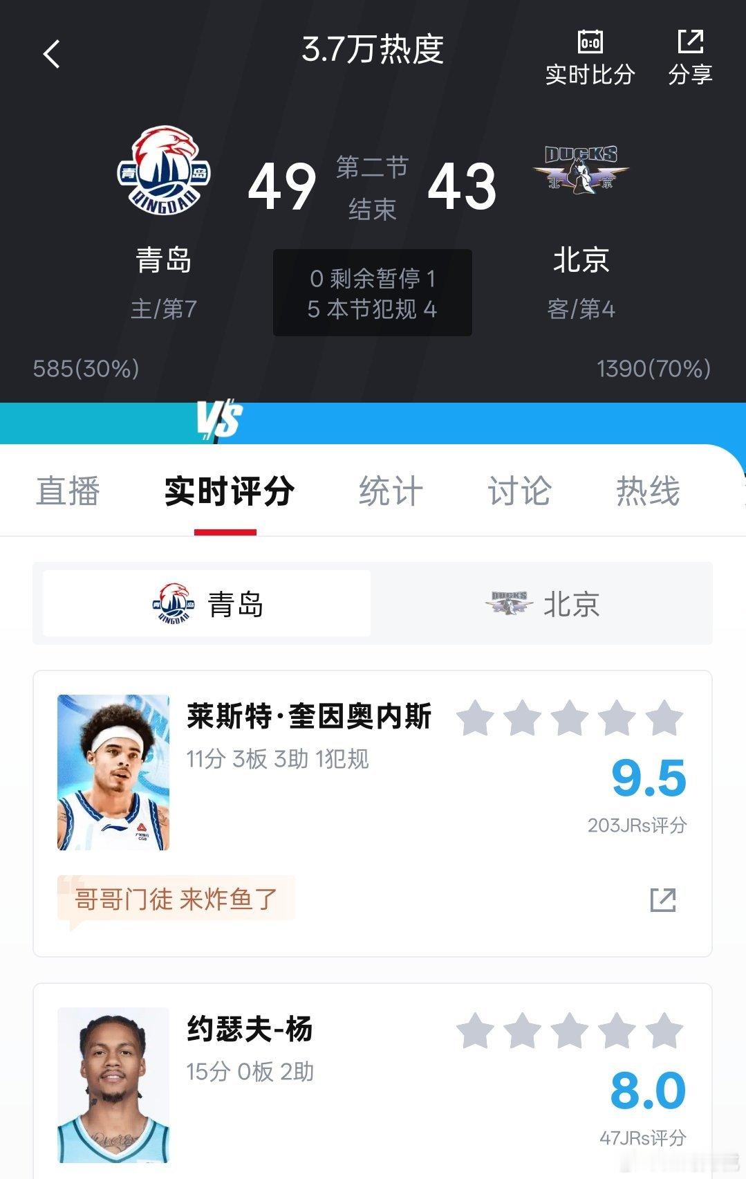 半场结束，北京北汽落后青岛男篮六分。cba