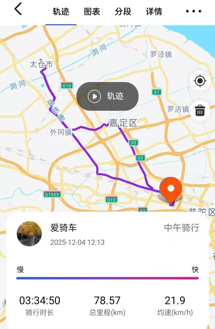 户外骑行 骑车 骑行者