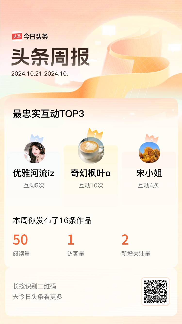 周报数据出炉！上周跟我互动最为频繁的小伙伴是@奇幻枫叶o@优雅河流iz@宋小姐，