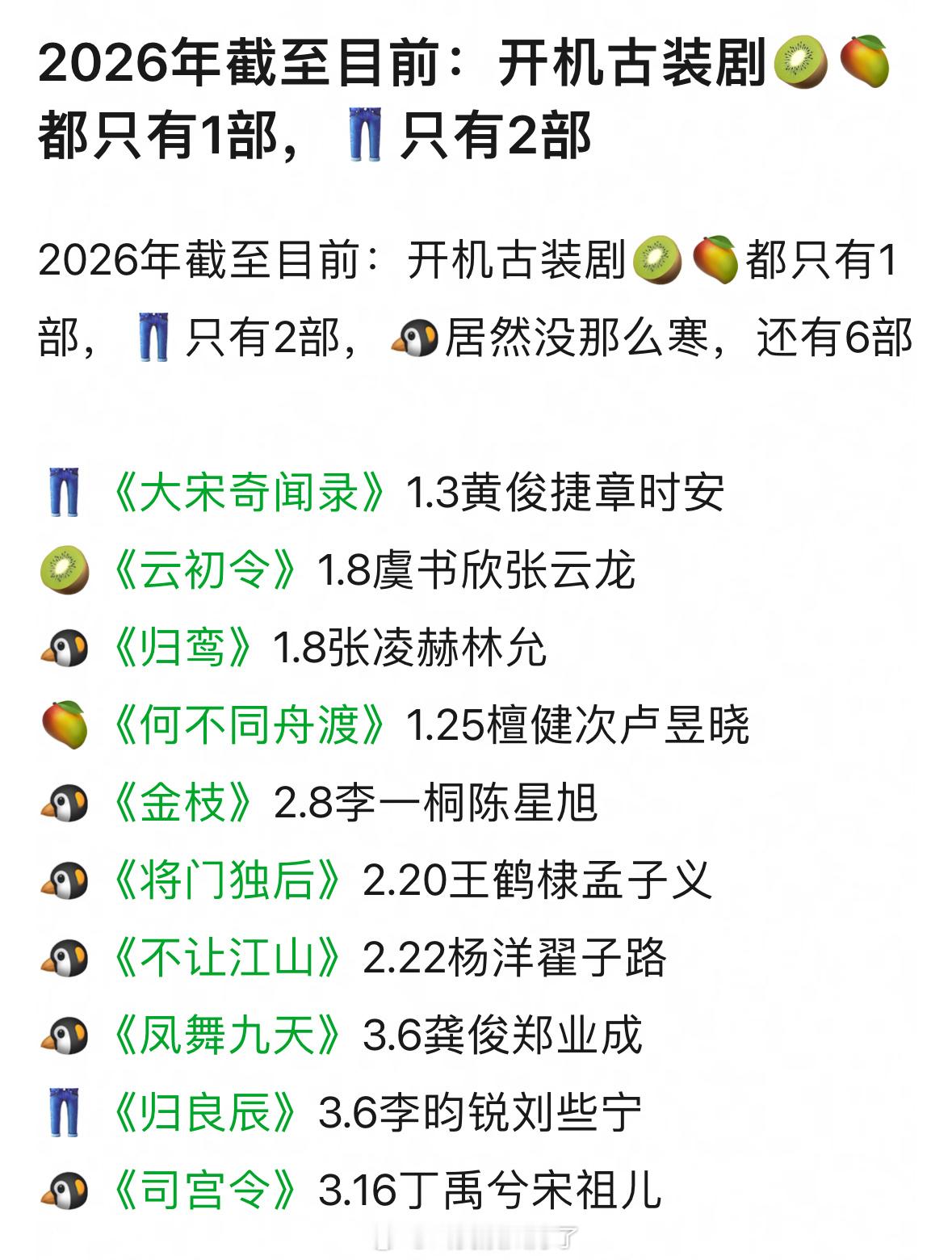 2026年截至目前：开机古装剧🥝🥭都只有1部，👖只有2部。大盘这么冷吗？