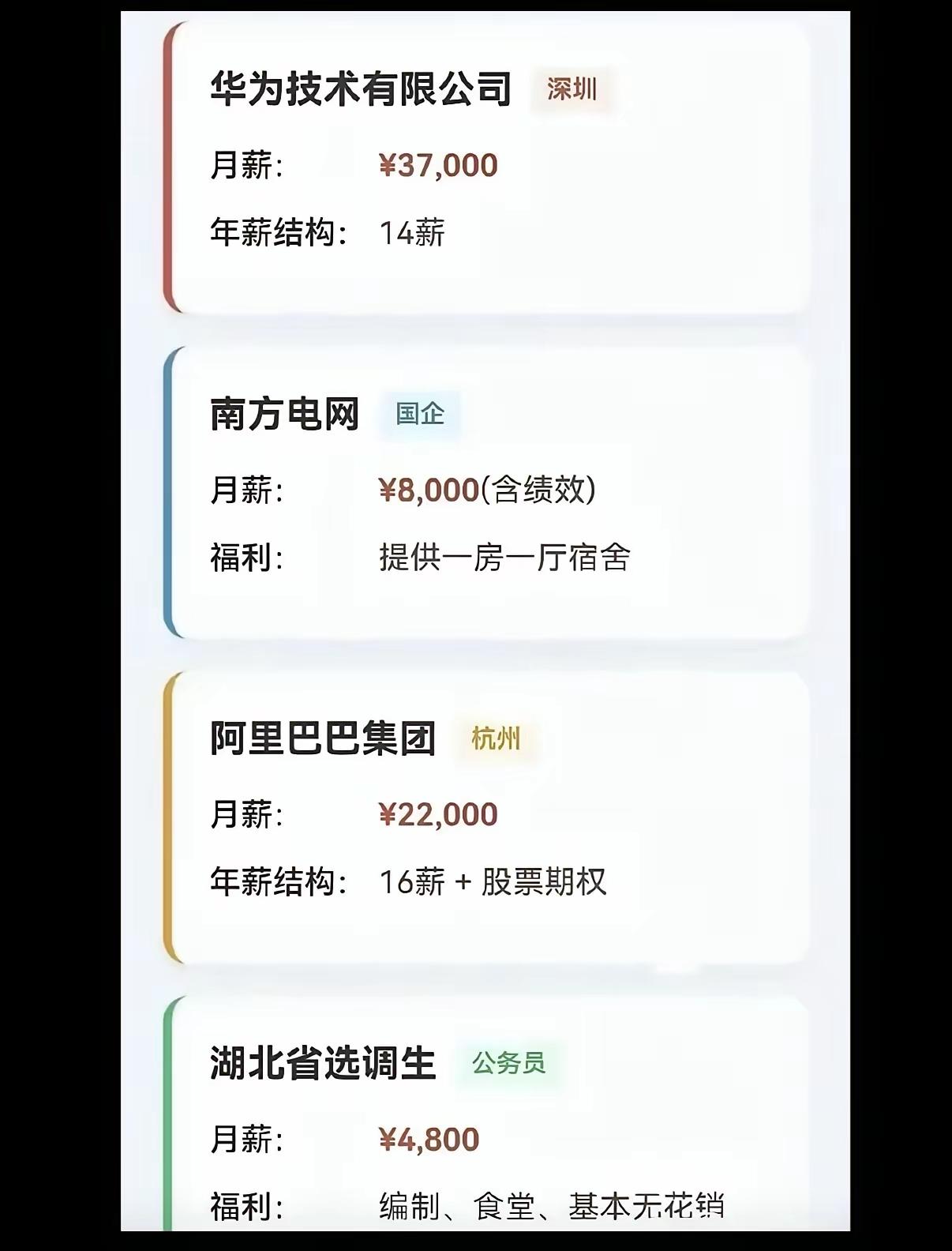 以下四家单位，你咋选？